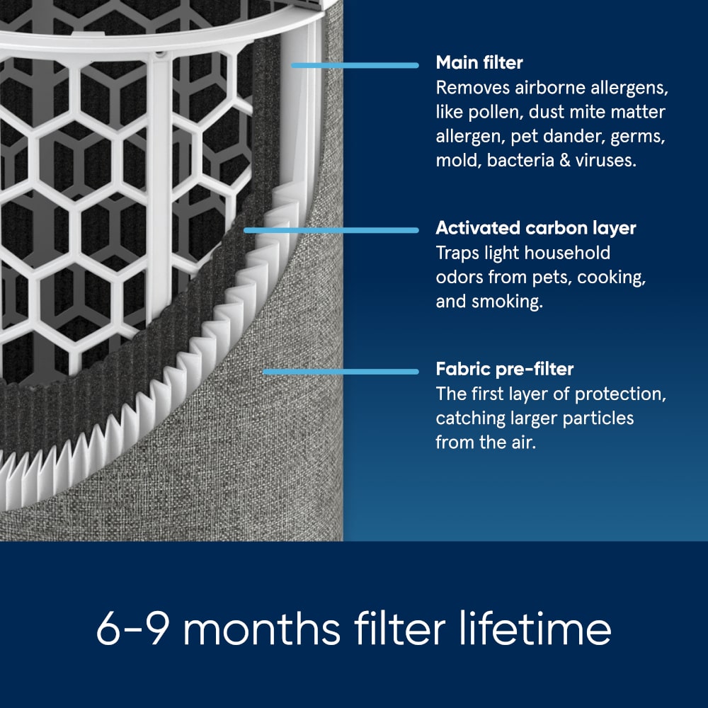 Blueair Blue Max 3250i Air Purifier With HEPASilent™ Technology 6-9 Months Filter Span - Aerify