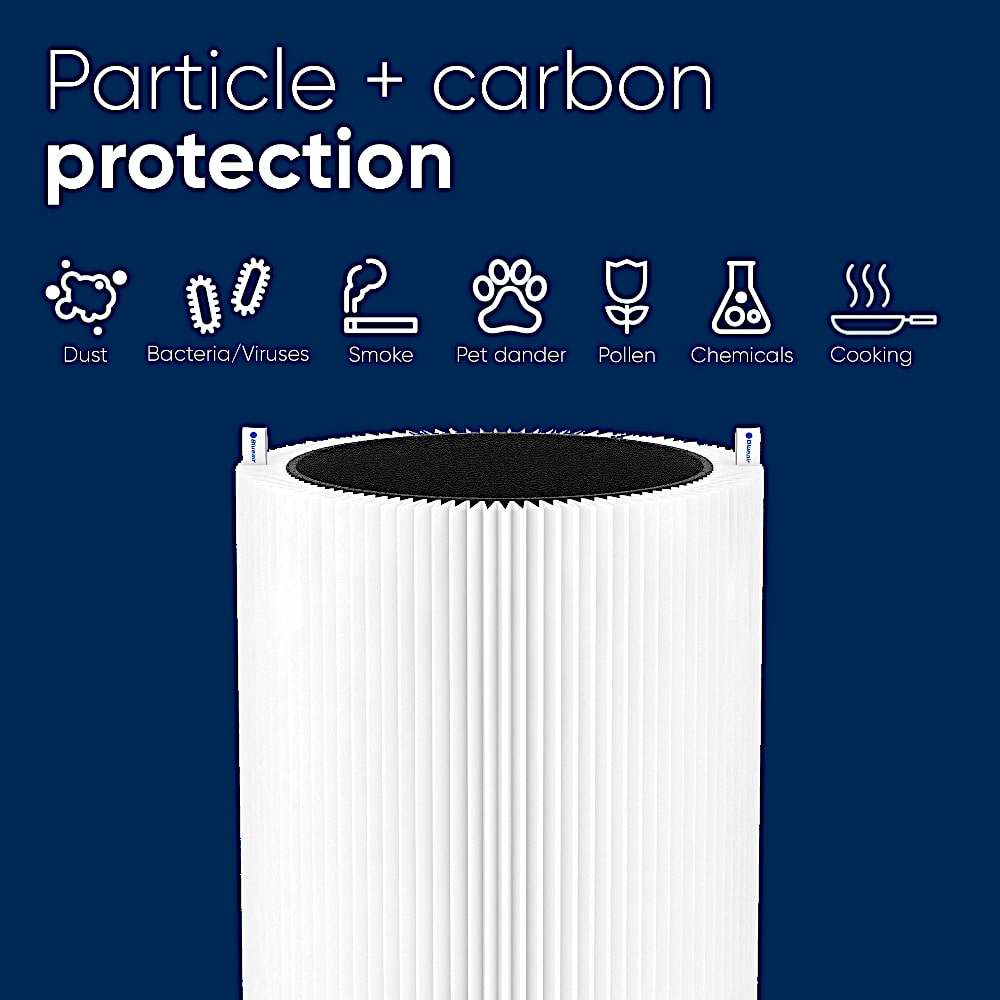 Blueair Blue 3410 Air Purifier Replacement Filter Particle + Carbon Protection - Aerify