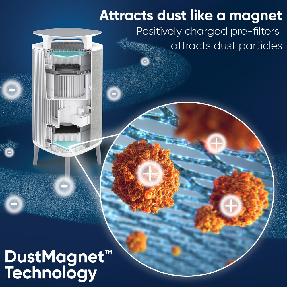 Blueair DustMagnet 5240i Air Purifier Attracts Dust Like A Magnet - Aerify