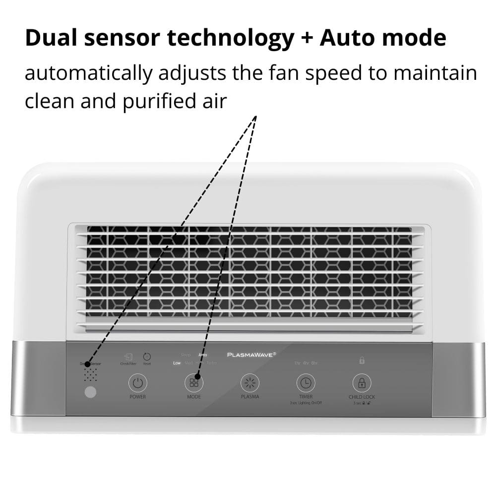 Winix Zero Pro Air Purifier Dual Sensors + Auto Mode - Aerify