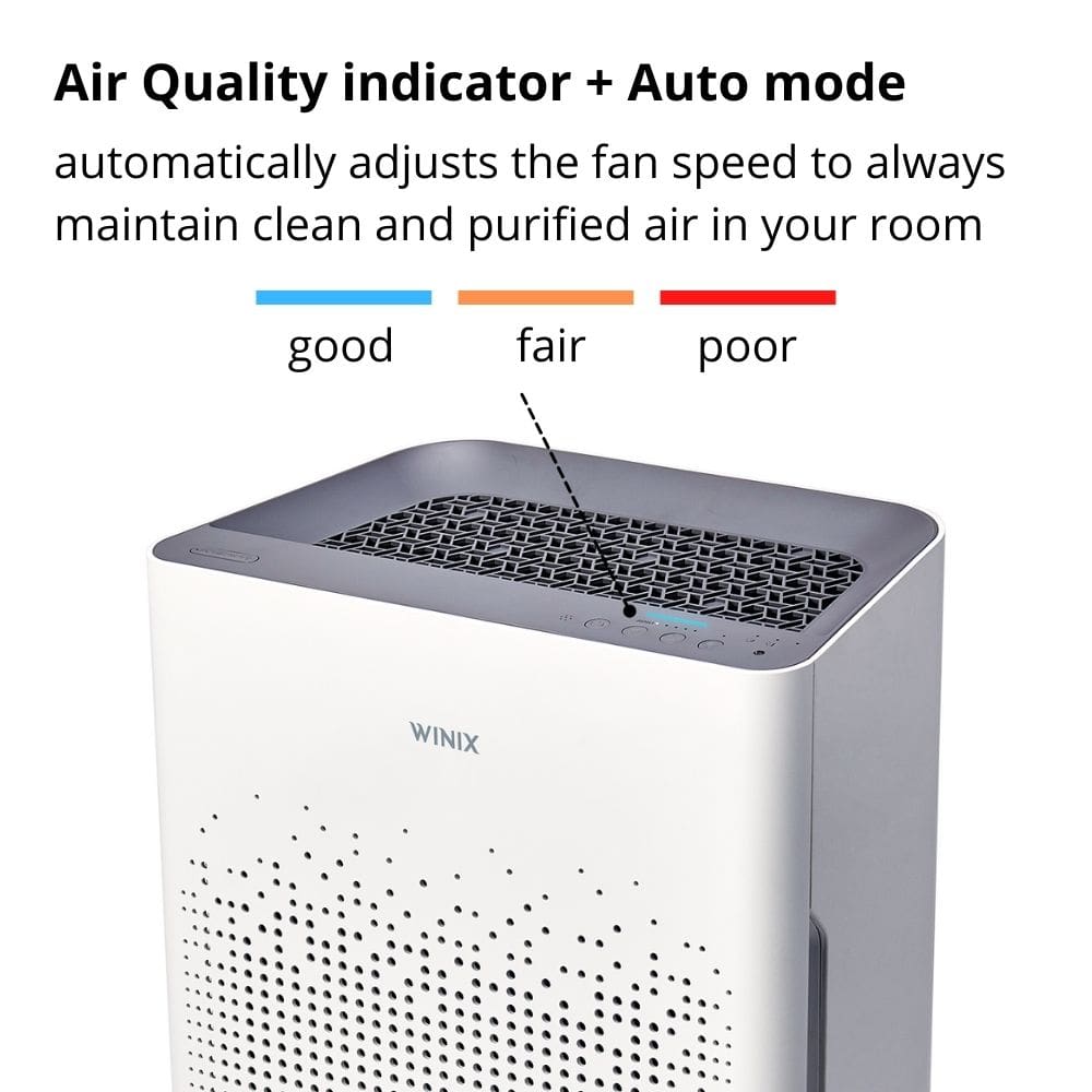 Winix Zero S Air Purifier Air Quality Indicator - Aerify