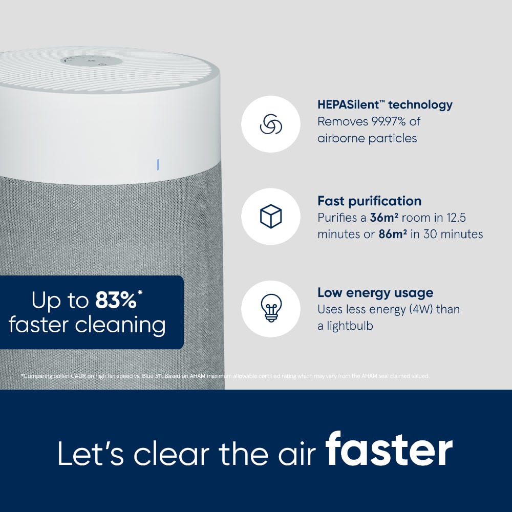 Blueair Blue Max 3350i Air Purifier With HEPASilent™ Technology Faster Cleaning - Aerify