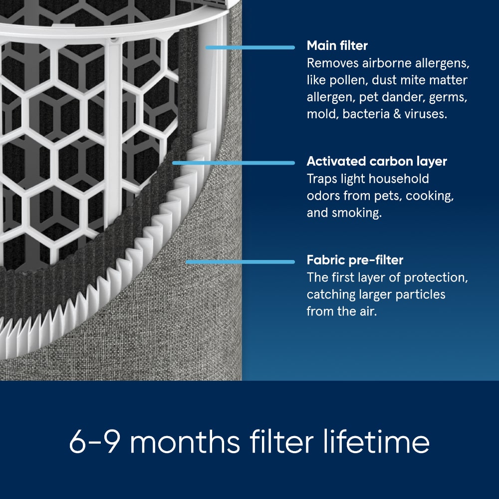 Blueair Blue Max 3350i Air Purifier With HEPASilent™ Technology Long-life Filter - Aerify