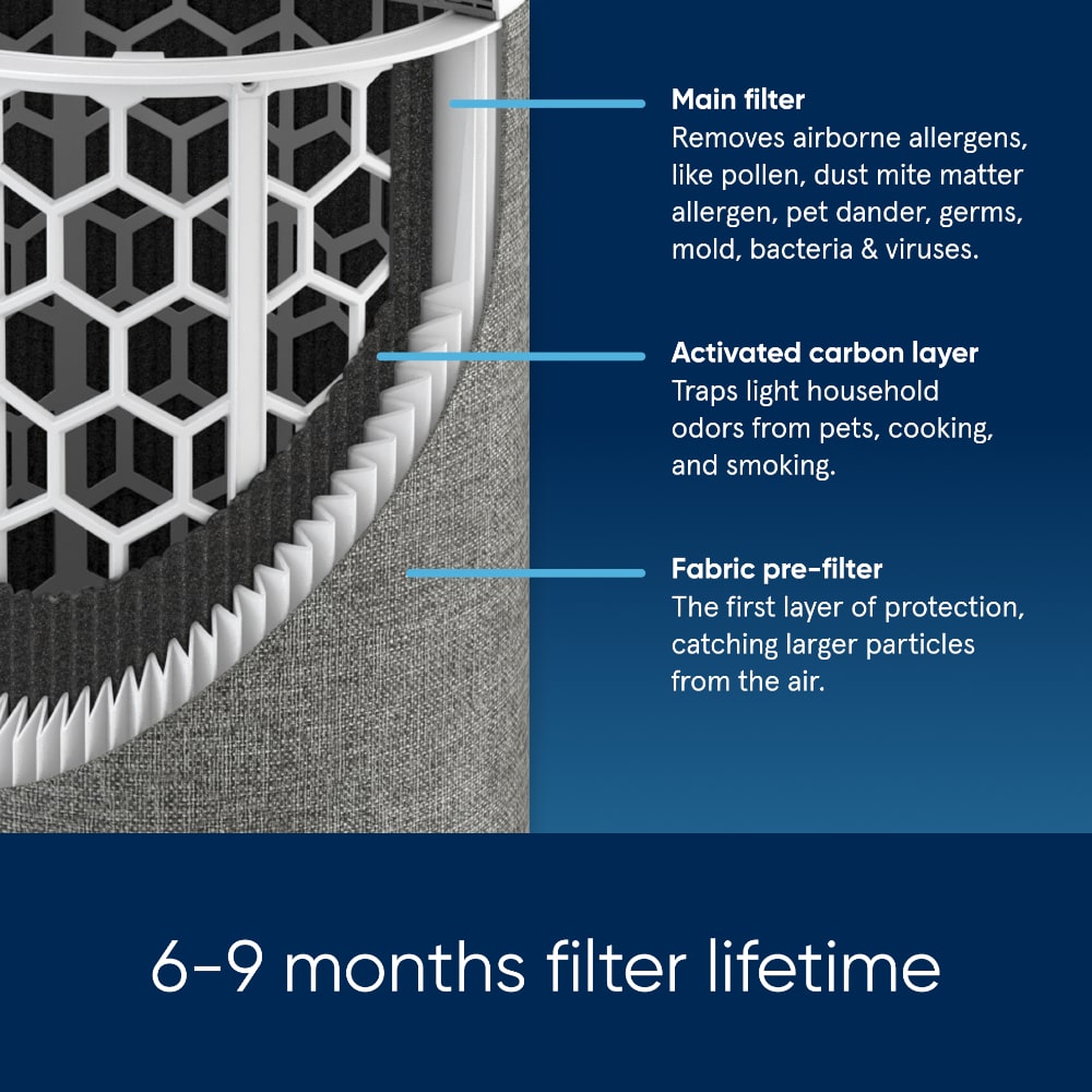 Blueair Blue Max 3450i Air Purifier With HEPASilent™ Technology Long-life Filters - Aerify