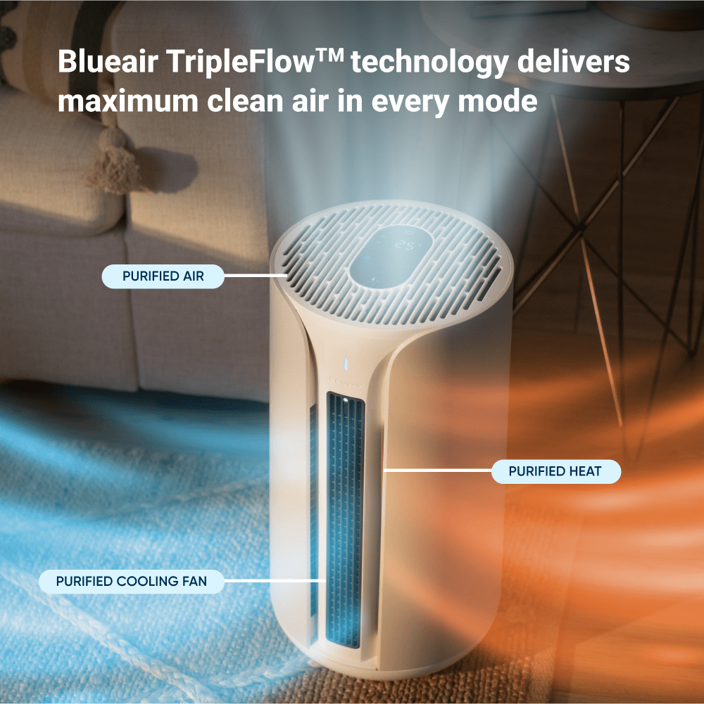 Blueair TripleFlow air purifier with text highlighting its technology in a living room setting.