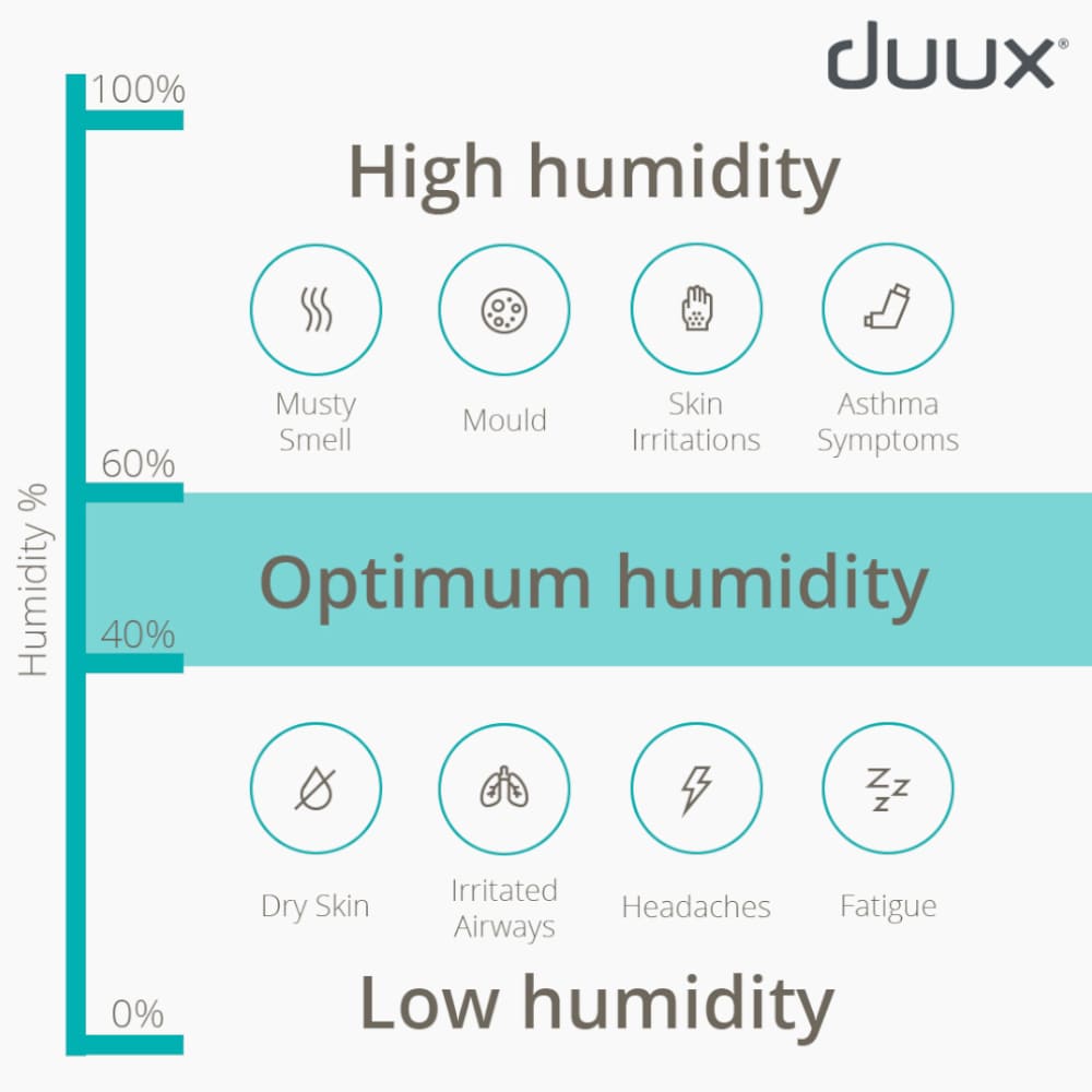 Duux Tag 2 Ultrasonic Cool Mist Humidifier 6LDay Humidity Chart - Aerify