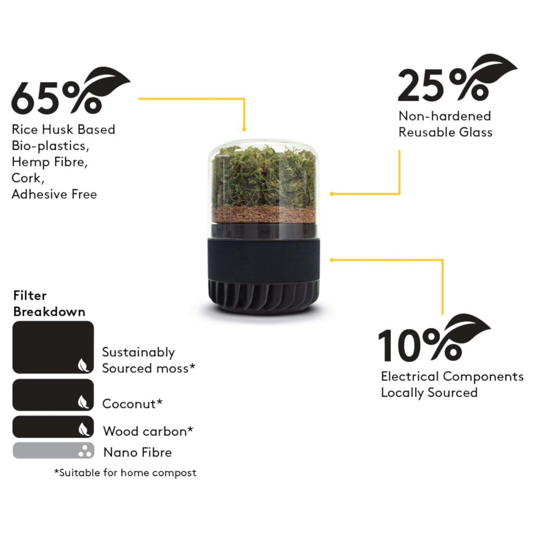 Eco_friendly_air_filter_components