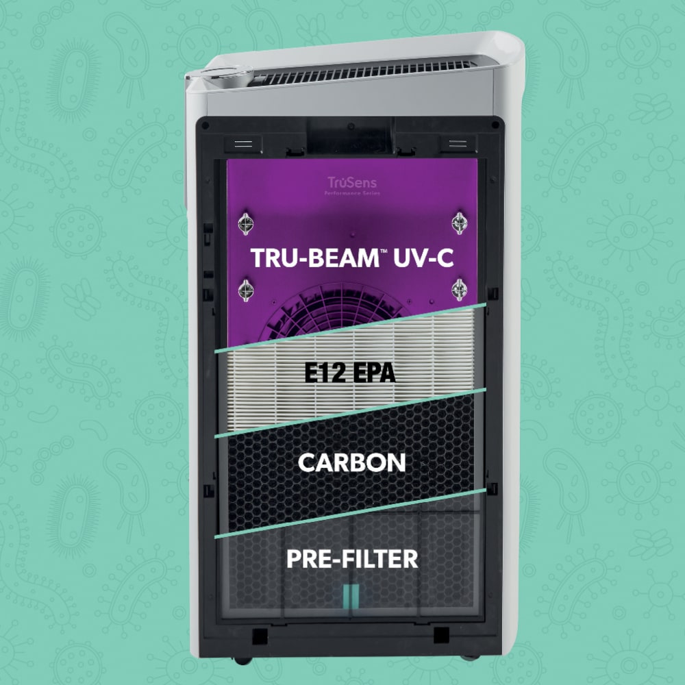 Leitz TruSens Z-7000 Air Purifier With SensorPod™ Technology Filtration Stages - Aerify