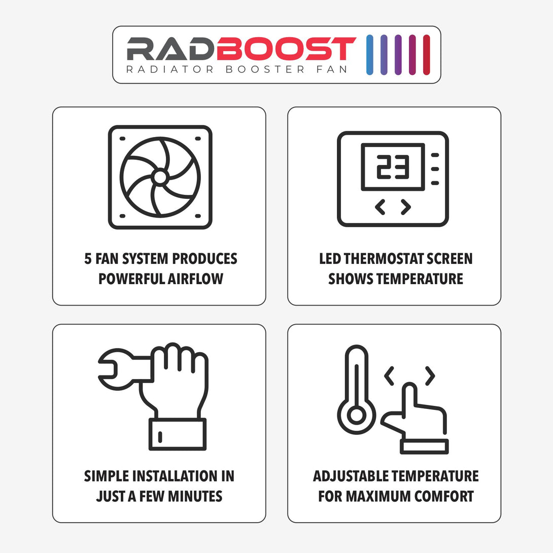 RADBOOST radiator booster fan features on a white background