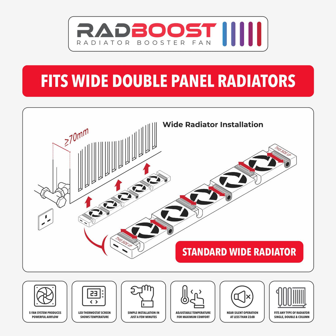 RADBOOST radiator booster fan with installation diagram on a white background