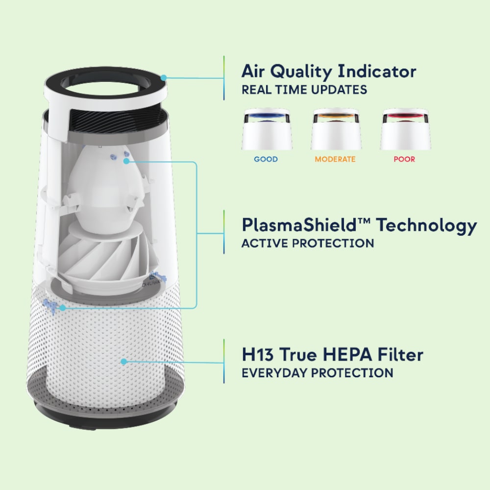 DH Lifelabs Sciaire Mini + HEPA Air Purifier With PlasmaShield™ Technology Exploaded View Inside - Aerify