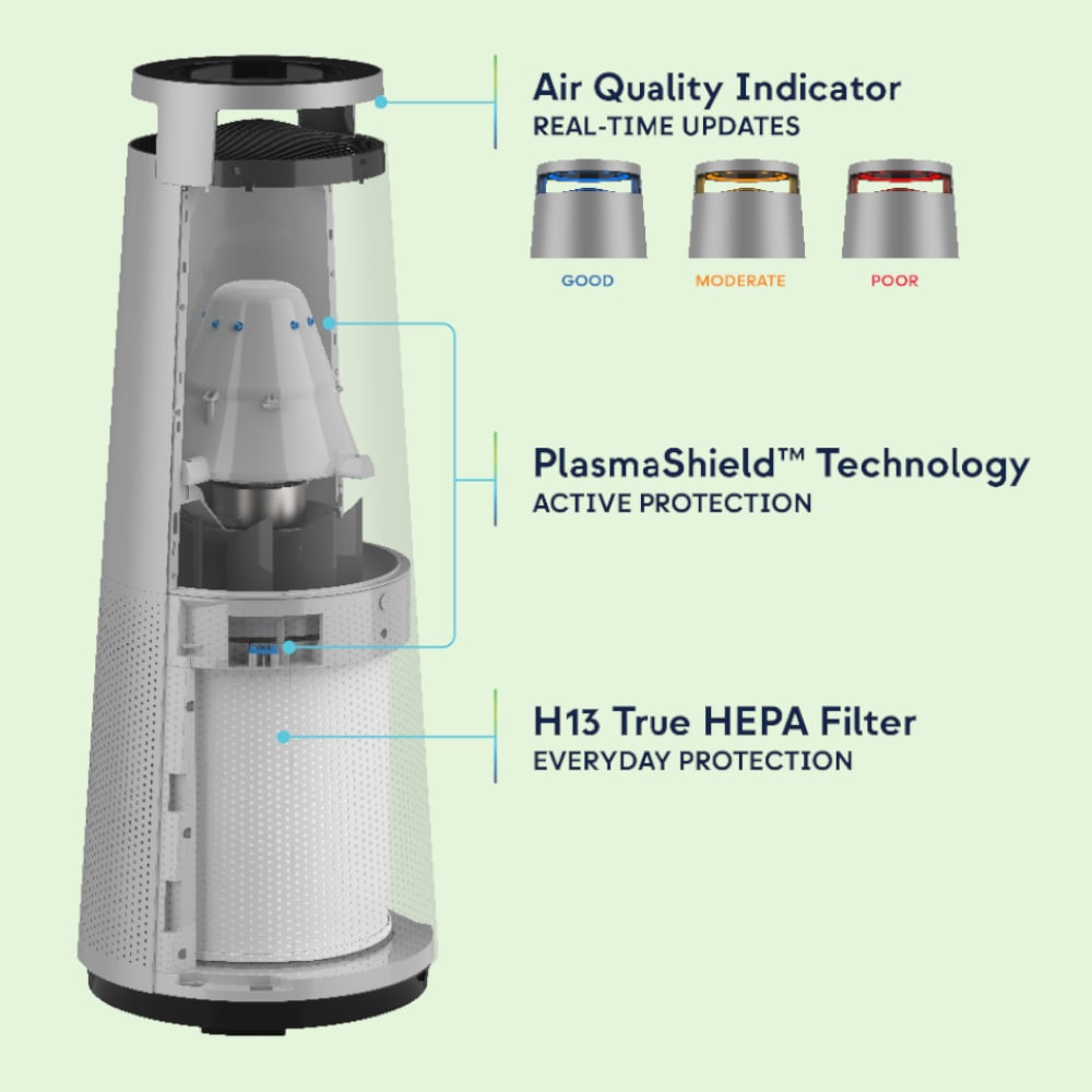 DH Lifelabs Sciaire + HEPA Air Purifier With PlasmaShield™ Technology Exploaded View - Aerify