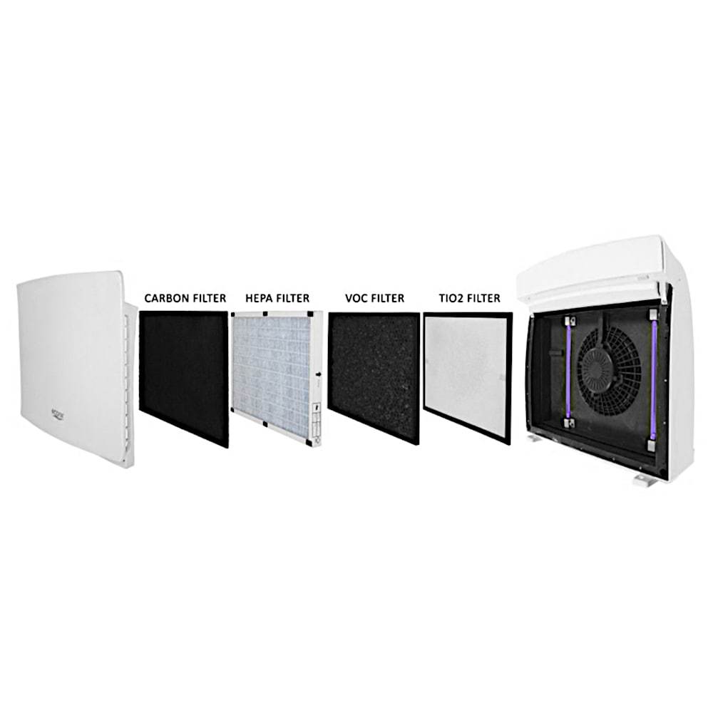 Ecoair cheap air purifier