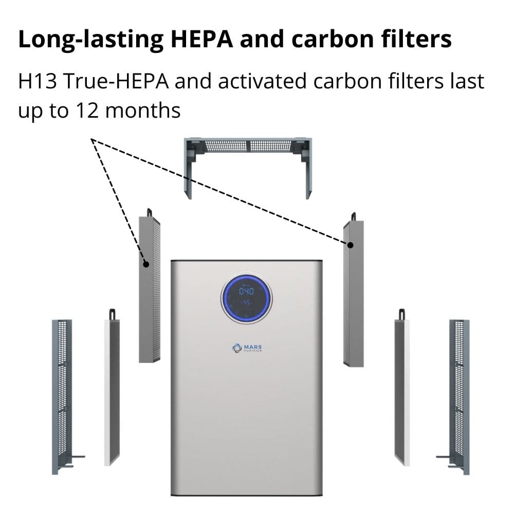 Mars Generation Z Air Purifier Long-Lasting Filters - Aerify