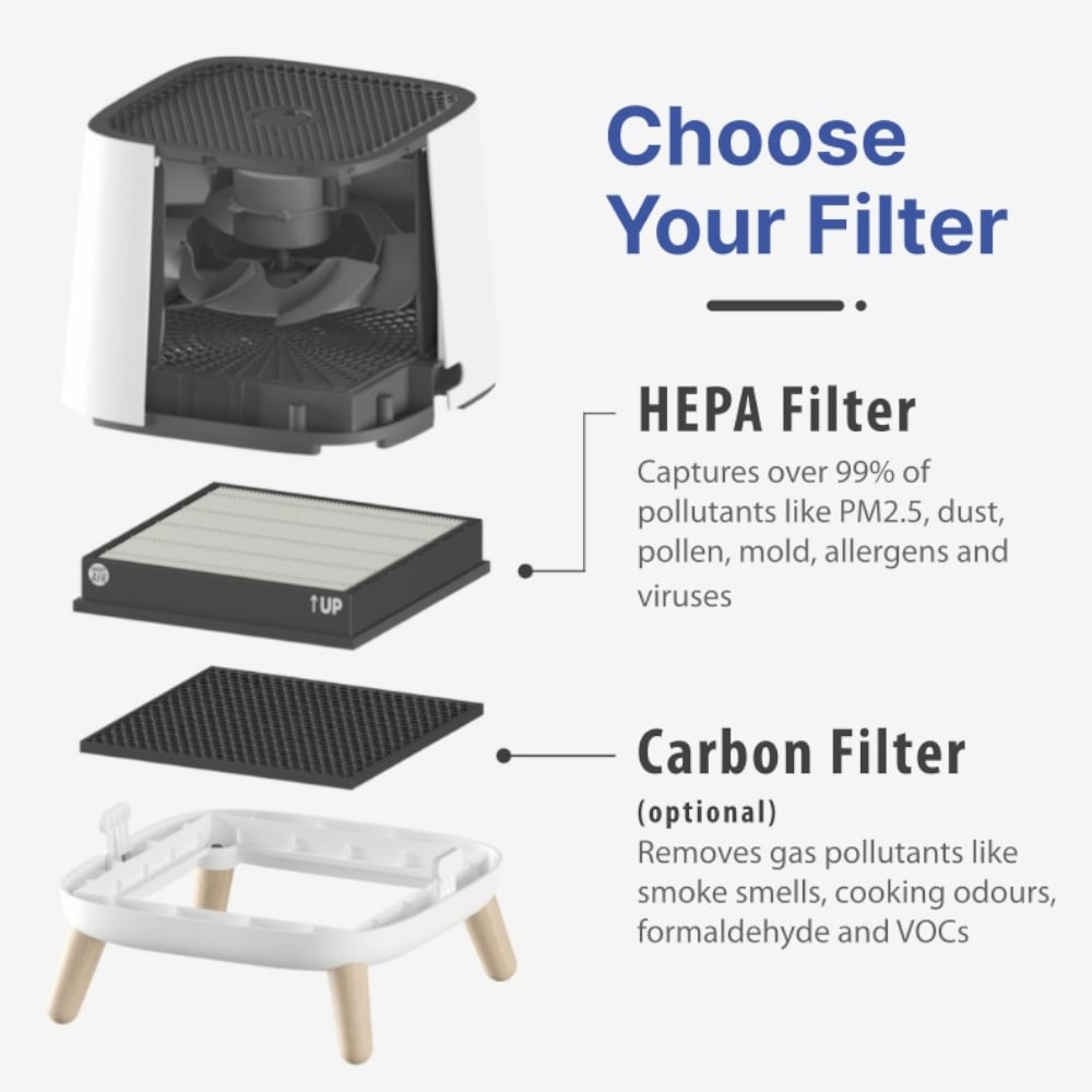 Smart Air Sqair Air Purifier Choose Your Filter - Aerify