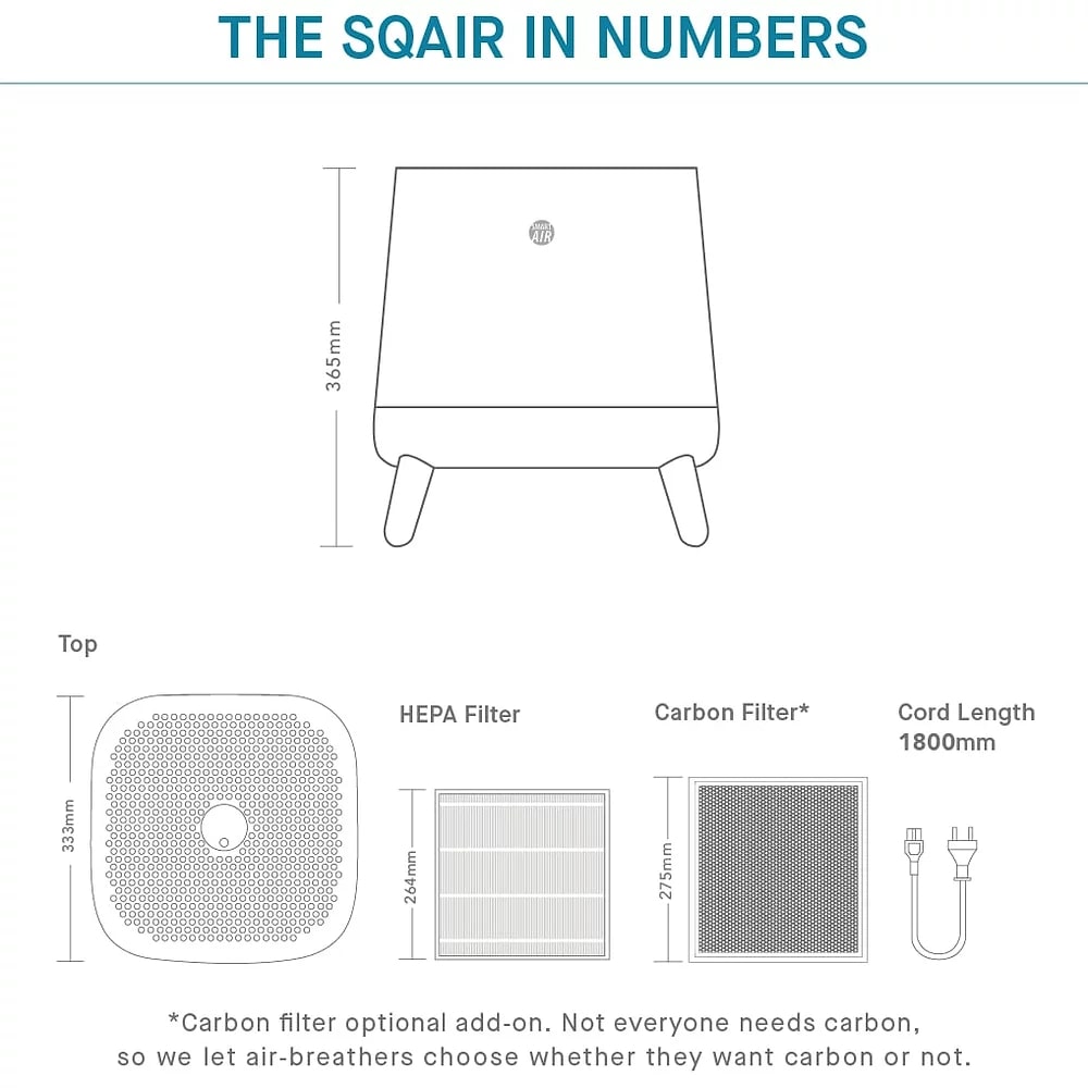 Smart Air Sqair Air Purifier In Numbers - Aerify