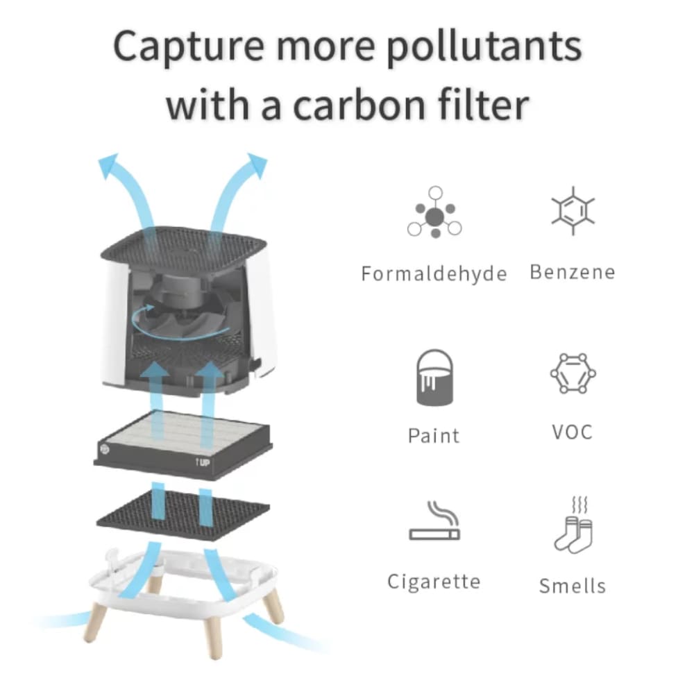 Smart Air Sqair Air Purifier Replacement Carbon Filter Capture More Pollutants - Aerify