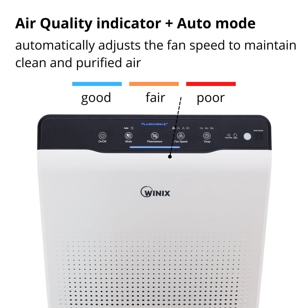 Winix Zero Air Purifier Air Quality Indicator - Aerify