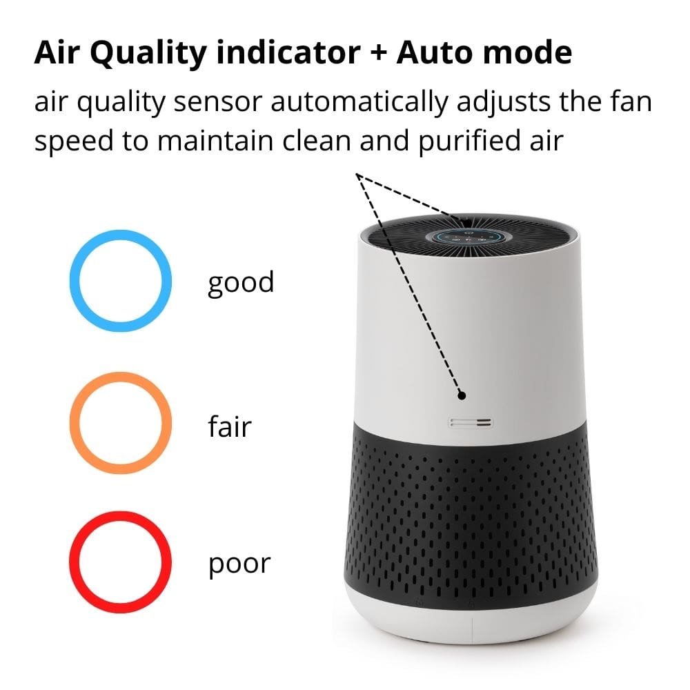Winix Zero Compact Air Purifier Air Quality Indicator - Aerify